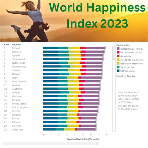 幸福指數|World Happiness Report 2023